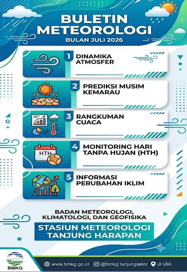 Cover Buletin Meteorologi Juli 2026